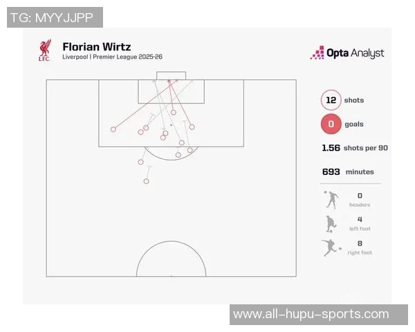 卡尔数据揭秘：3次射门打入1球，58次传球送出1次助攻的背后故事