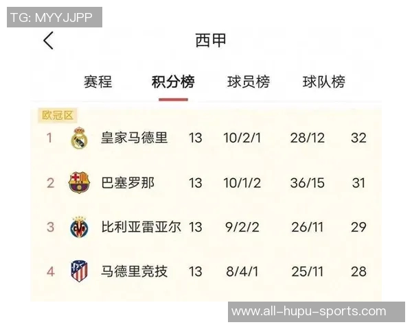 皇马五场西甲不敌强敌，领先优势变负，巴萨笑傲榜首！